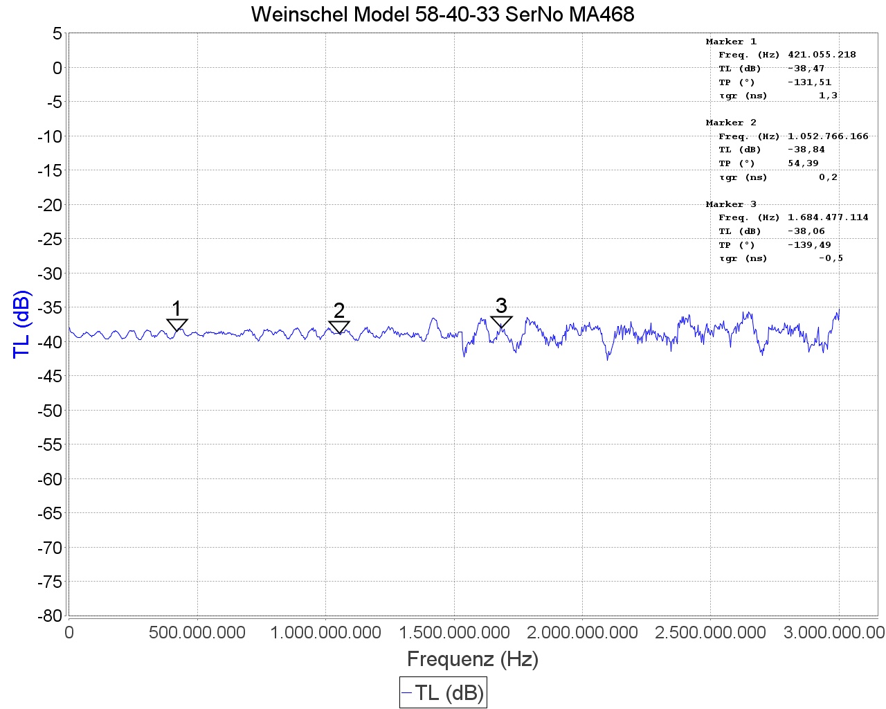 Weinschel 58 40 33 SerNo MA468