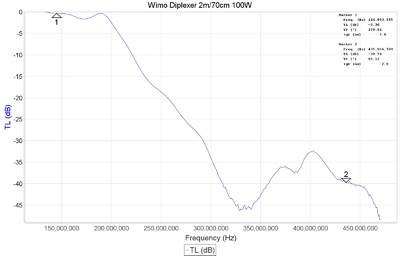 Wimo Diplexer 2m 70cm 100W 175827