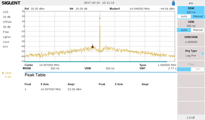 20m 1mhz